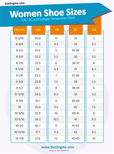 Women's Shoe Size Conversion: US, UK, Europe, Australia 